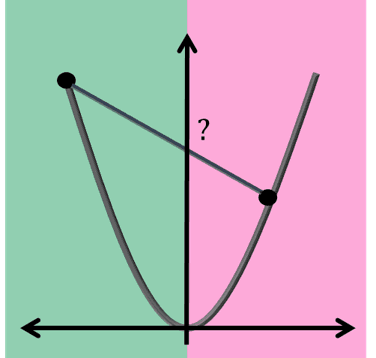 An Interesting Way to Multiply Two Numbers cover